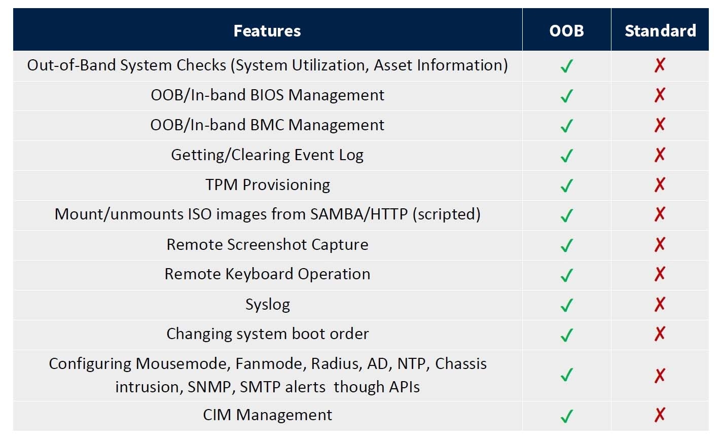 OOB Features